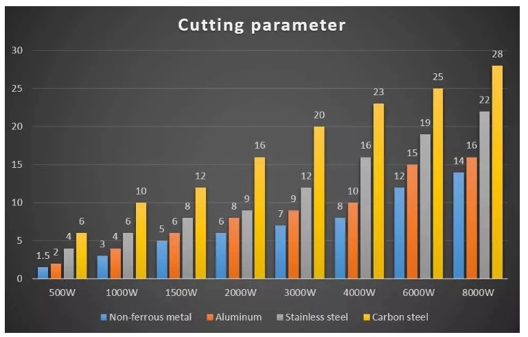 1000w 2000w Sheet Steel Metal Tube Cnc Fiber Laser Cutting Machine For Sale découpeuse de laser de fibre de commande numérique par ordinateur de tube en métal de tôle d'acier de 1000w 2000w à vendre