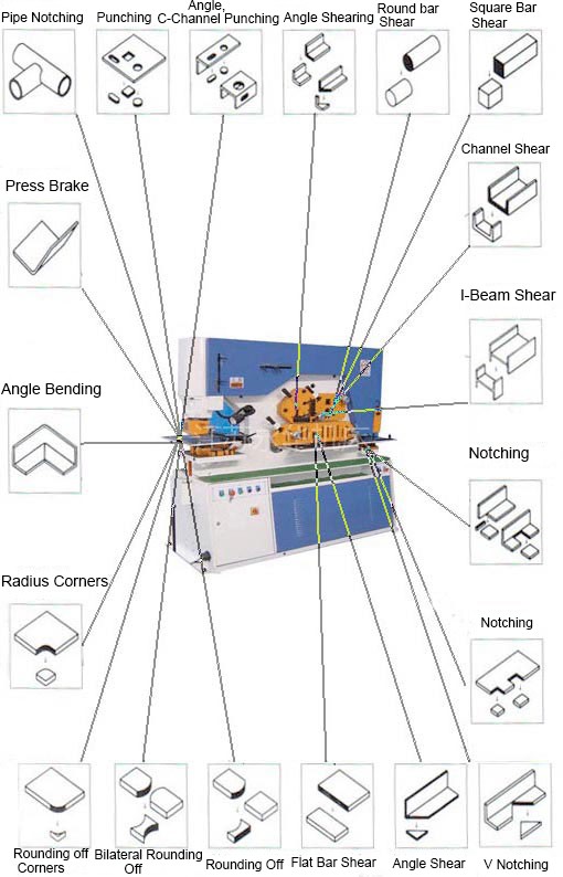 110 Ton Metal Sheet Press Corner Cutting Hydraulic Ironworker Machine Machine hydraulique de ferronnier hydraulique de coupe de coin de presse de tôle de 110 tonnes
