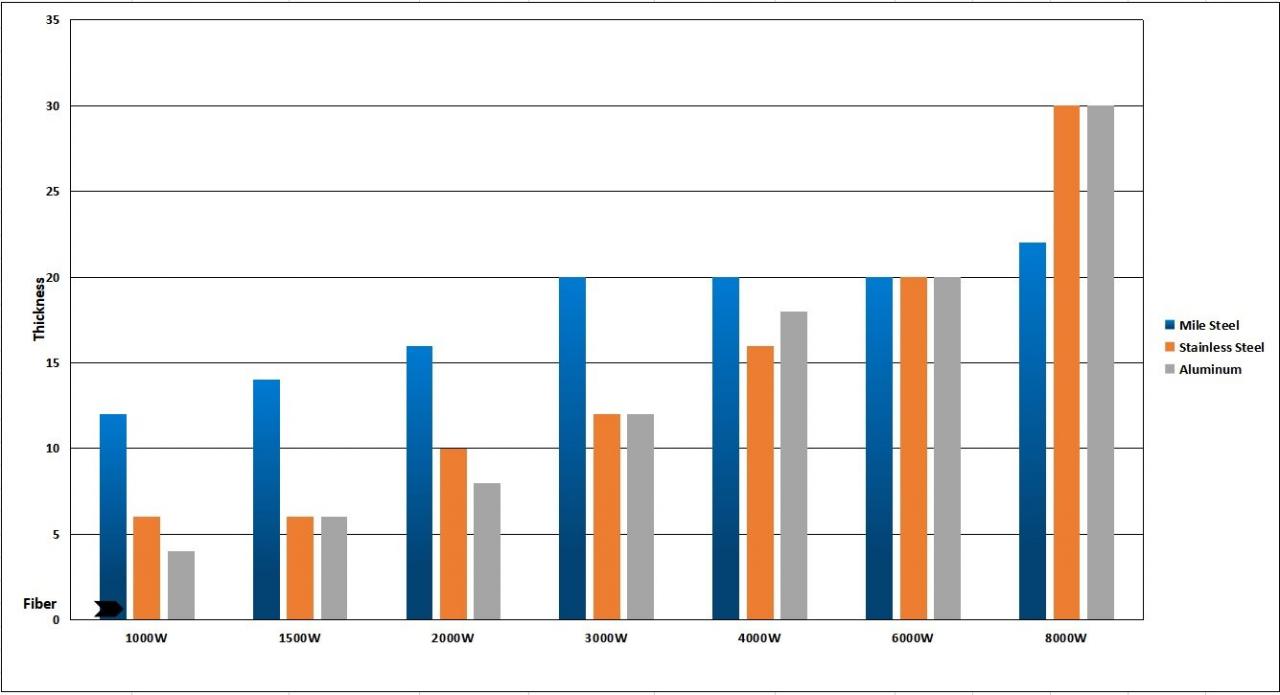 1kw 2kw Good Price Fiber Laser Cutting Machine For Sheet Metal découpeuse de laser de fibre du bon prix 1kw 2kw pour la tôle