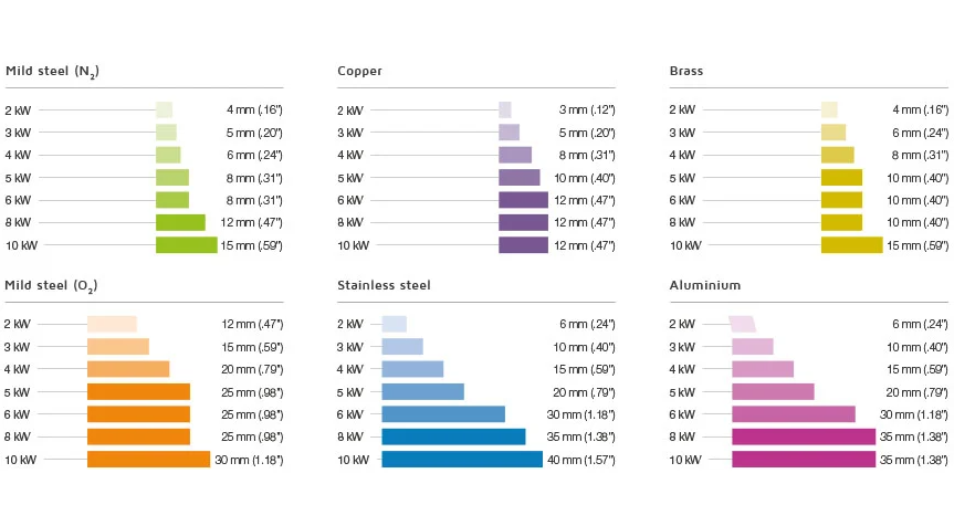 4000w Metal Fiber Laser Cutting Machine With Yaskawa Servo Motor découpeuse de laser de fibre en métal 4000w avec le moteur servo de Yaskawa