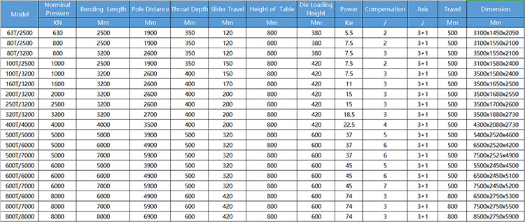 40t 2500mm Sheet Metal Automatic Cnc Hydraulic Brake Press Brake Machine 40t 2500mm Machine de frein hydraulique automatique de presse de frein de commande numérique par ordinateur de tôle