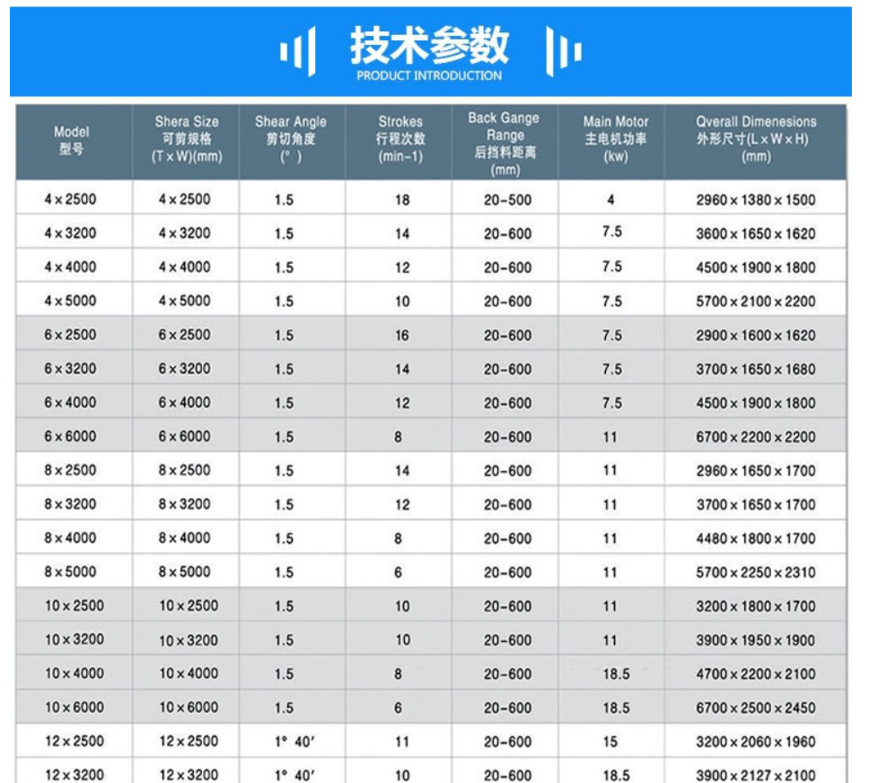 4mmx2500 Hydraulic Shearing Steel Plate Cutting Machinery Steel Plate Shear cisaillement hydraulique de plaque d'acier de machines de coupe de plaque d'acier de 4mmx2500
