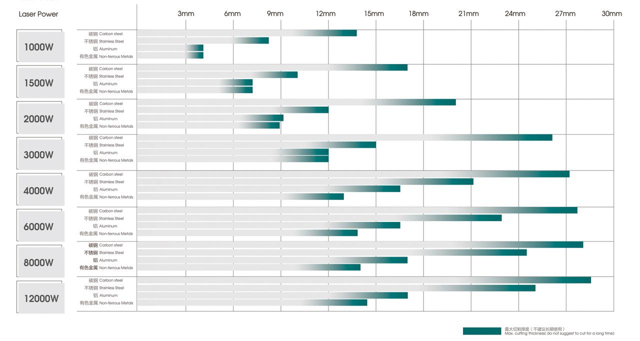 500W 1500W 4Kw Fiber Laser Cutting Machine Sheet Metal Laser Cutter 2000Watt 3kw coupeur de laser de tôle de découpeuse de laser de fibre de 500W 1500W 4Kw 2000Watt 3kw