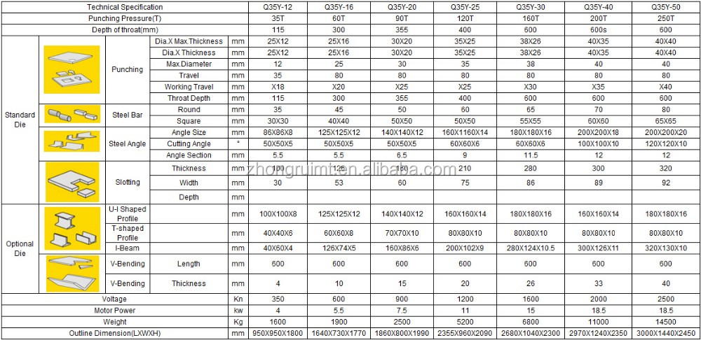 60t Q35-16 Hydraulic Ironworker Shearing Punching Bending And Notching Machine 60t Q35-16 ferronnier hydraulique cisaillant poinçonnant la machine à cintrer et à entailler