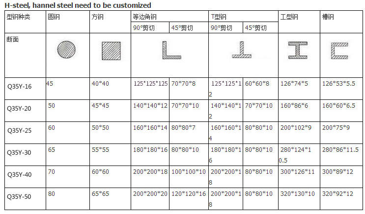 60t Q35-16 Hydraulic Ironworker Shearing Punching Bending And Notching Machine 60t Q35-16 ferronnier hydraulique cisaillant poinçonnant la machine à cintrer et à entailler