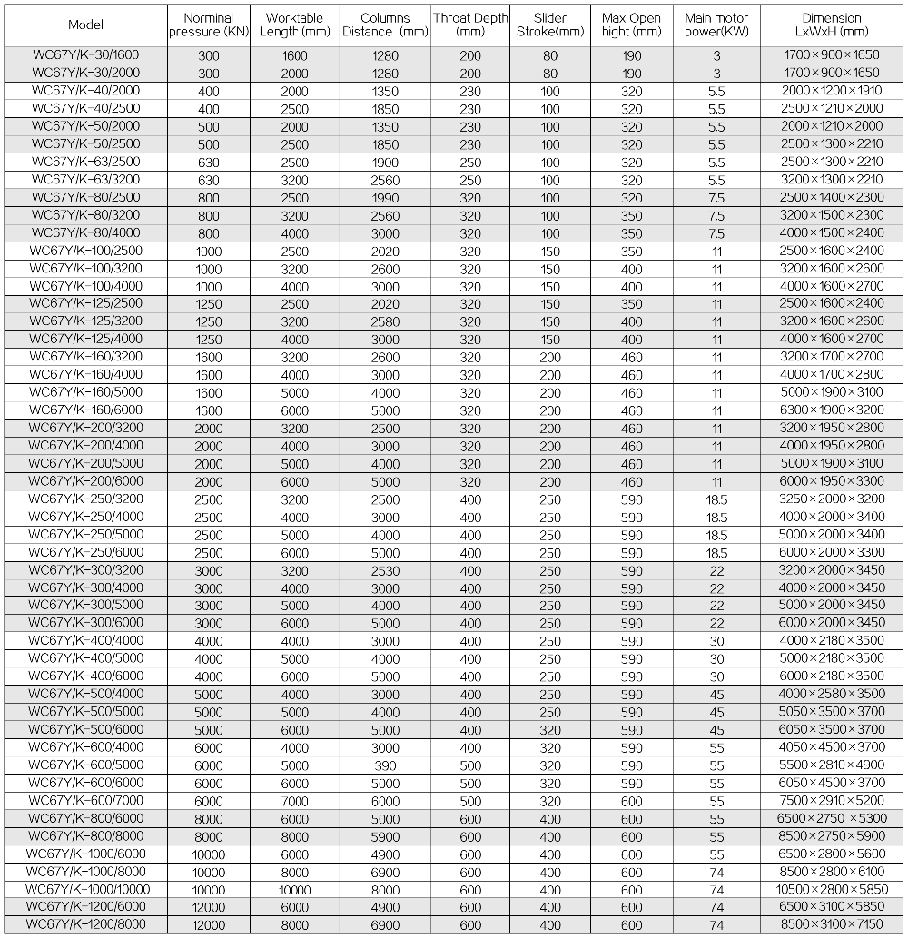 63t 2500mm Nc Carbon Steel Sheet Bending Machine Hydraulic Press Brake 63t 2500mm NC Machine à cintrer de tôle d'acier au carbone Presse plieuse hydraulique