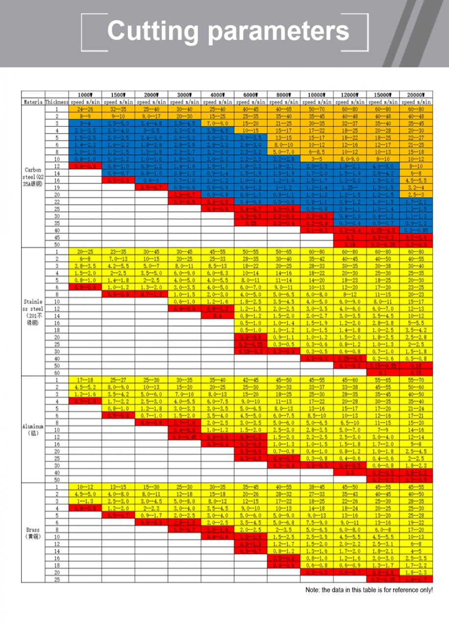 Carbon Iron Aluminum Metal Stainless Steel Cnc Fiber Laser Cutting Machine Découpeuse de laser de fibre de commande numérique par ordinateur d'acier inoxydable de métal en aluminium de fer de carbone