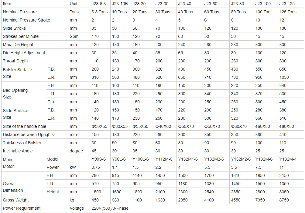 China Metal Aluminium Fin Sheet Punching Machine For Copper Cutting 8mm Hole Punch Poinçonneuse en aluminium de feuille d'aileron en métal de la Chine pour le cuivre coupant le poinçon de trou de 8mm