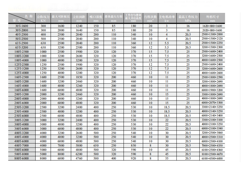 China Stainless Steel Metal Sheet Bending Cnc Hydraulic Press Brake Machine Machine de presse plieuse hydraulique de commande numérique par ordinateur de tôle d'acier inoxydable de la Chine