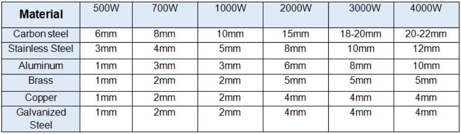 Cnc Laser Manufacture 500W 1000W 2000W Stainless Steel Fiber Laser Cutting Machine Machine de découpe laser à fibre d'acier inoxydable de fabrication de laser de commande numérique par ordinateur 500W 1000W 2000W