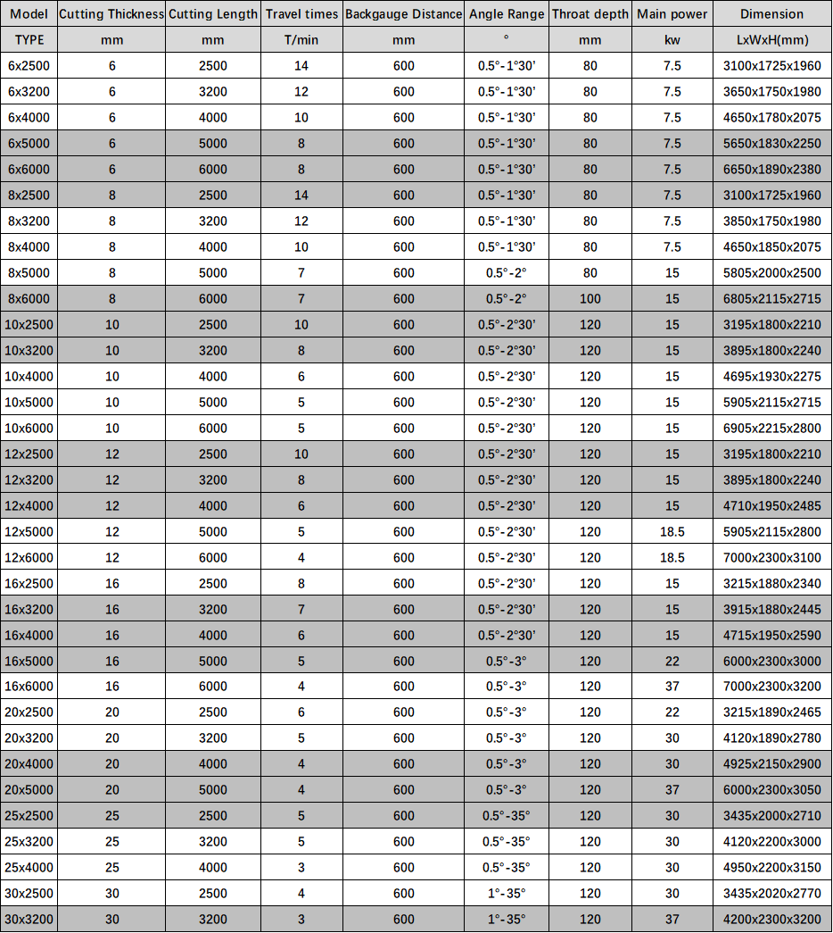 Electric Shearing Machine / Metal Sheet Cutting Machine / Guillotine Electric Shear Cisaille électrique / Machine de découpe de tôle / Cisaille électrique à guillotine