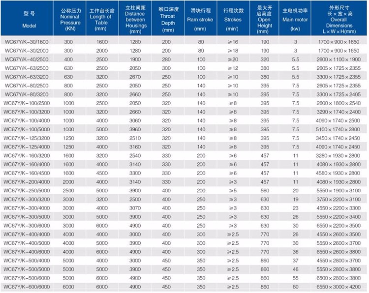 Good Price! Cnc Metal Steel Hydraulic Bending Machine Press Brake Bon prix! Machine à cintrer hydraulique en acier métallique cnc presse plieuse