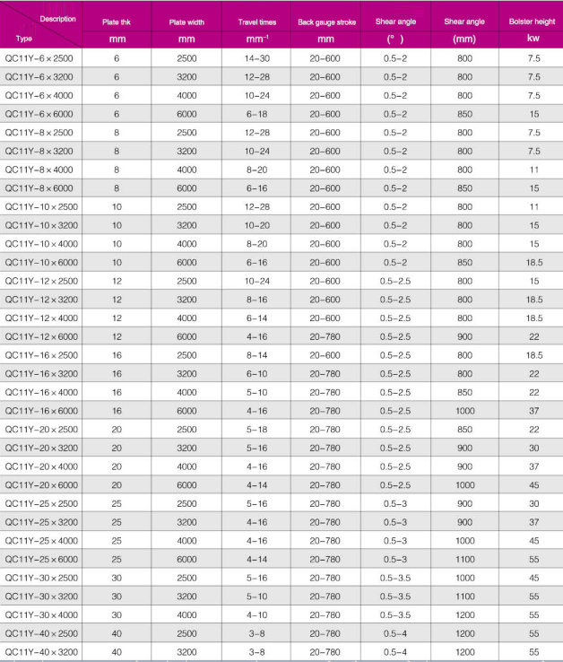 Guillotine Hydraulic Shearing Machine Price Sheet Metal Qc11y-12x4000 Prix de la machine de cisaillement hydraulique guillotine tôle Qc11y-12x4000