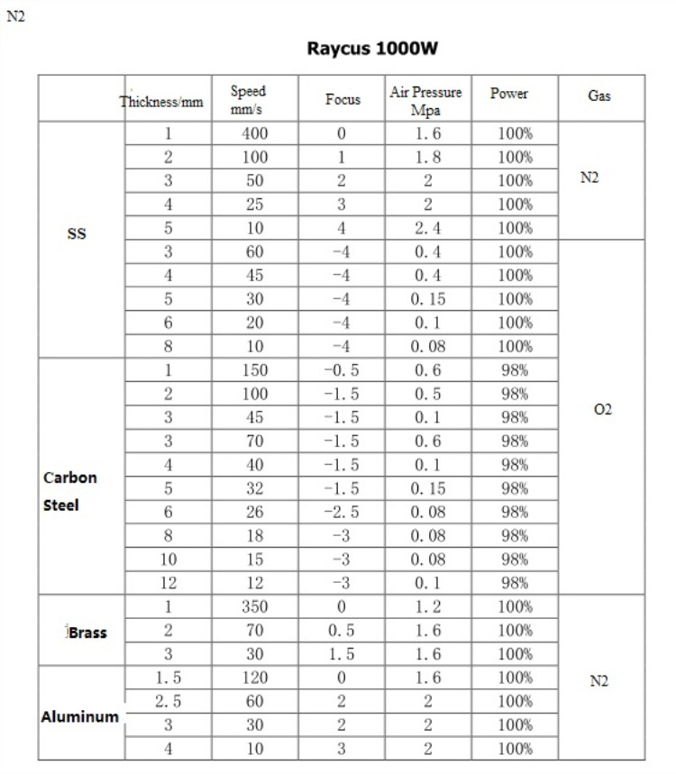 High Quality 1530 Fiber Laser Cutting Machine For Metal 500w 750w 1000w 1500w Machine de découpe laser à fibre 1530 de haute qualité pour le métal 500w 750w 1000w 1500w
