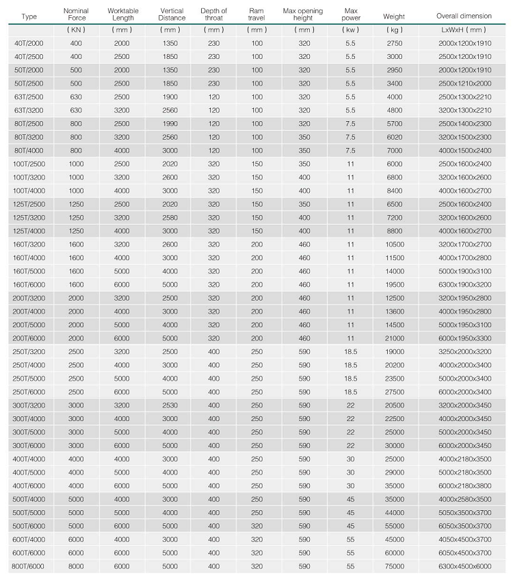 Hydraulic Press Brake Machine Wc67y 5mm Thickness Stainless Steel Sheet Thickness 2500mm Length Bending Machine Sheet Metal Presse plieuse hydraulique Wc67y épaisseur 5mm tôle d'acier inoxydable épaisseur 2500mm longueur Machine à cintrer tôle