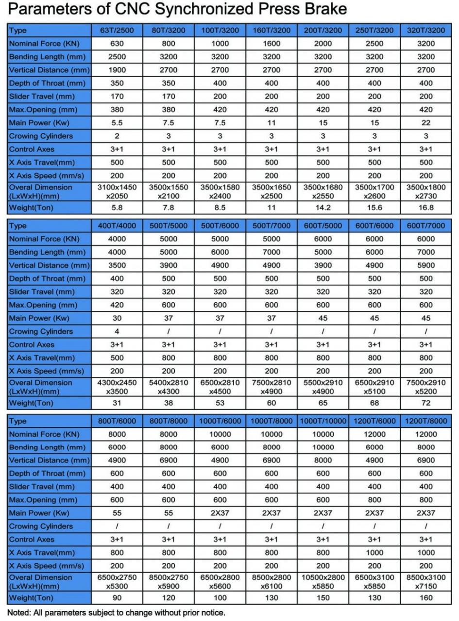 Hydraulic Press Brake Of 130t/3200mm 4+1 Axis Delem Da53t Cnc Press Brake Presse plieuse hydraulique de 130 t/3200 mm 4 + 1 axes Delem Da53t Cnc Presse plieuse