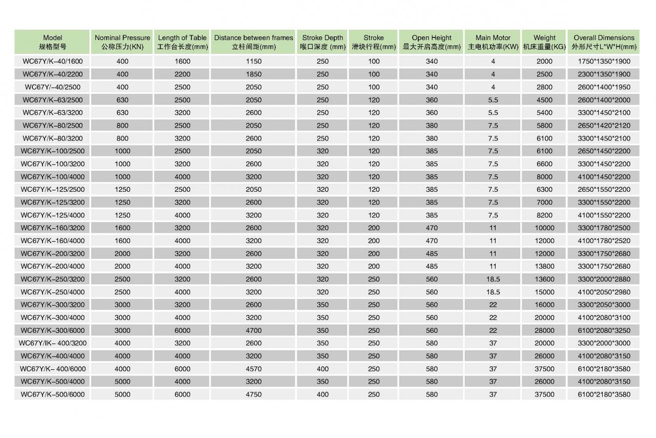 Pliage de tôle hydraulique Presse plieuse CNC Wc67y