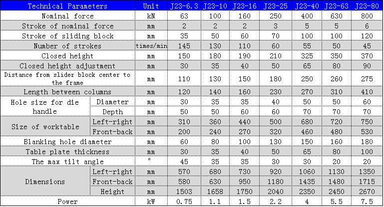 J23 Series Mechanical Power Press 250 To 10 Ton Punching Machine For Metal Hole Punching Presse mécanique de puissance de la série J23 poinçonneuse de 250 à 10 tonnes pour le poinçonnage de trou en métal