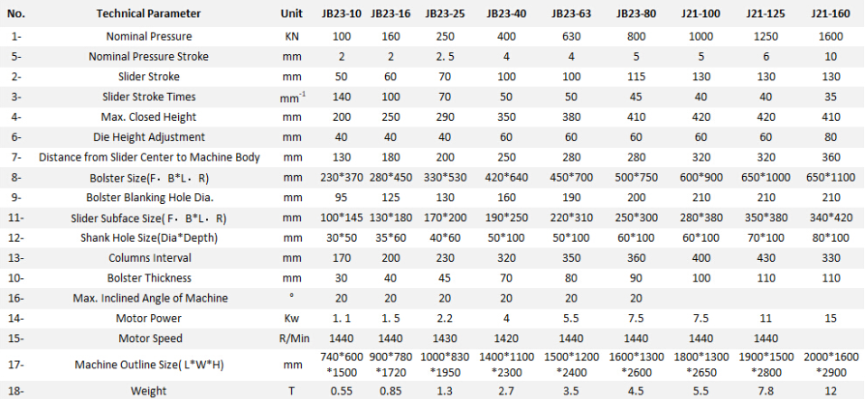 Jb23 Series Mechanical Power Press Punching Machine Poinçonneuse de presse mécanique de la série Jb23