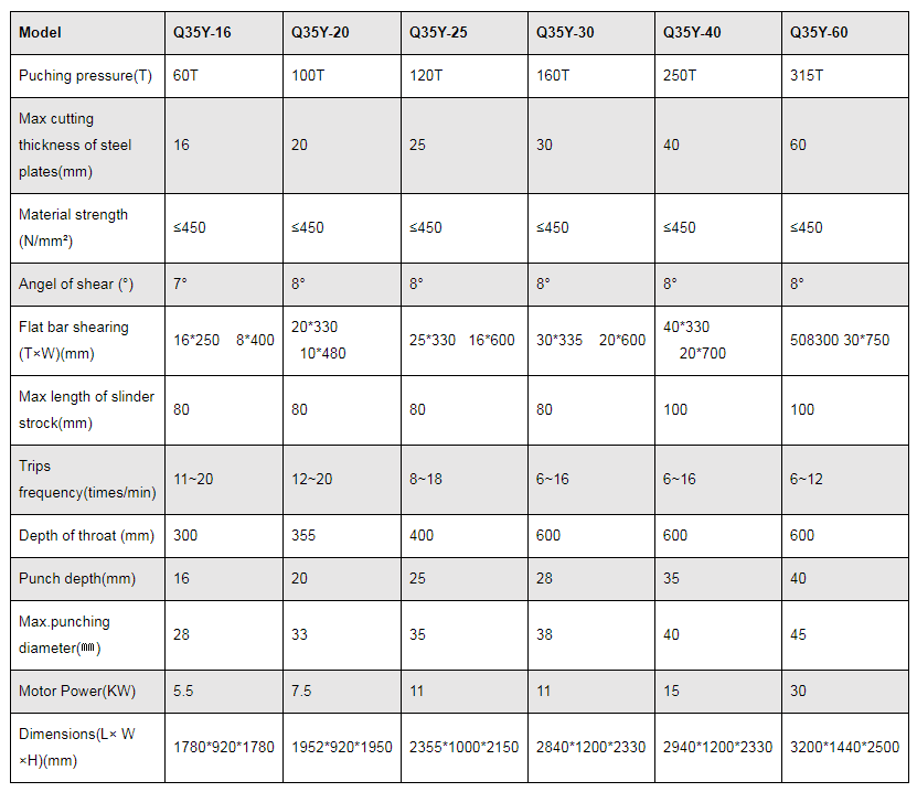 Machine de cisaillement et de poinçonnage hydraulique pour ferronnier série Q35y