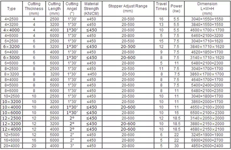 Qc12k-4x2500 Cnc Hydraulic Customized Shearing Machine Cutting Machine Qc12k-4x2500 Cnc machine de découpe hydraulique personnalisée de cisaillement