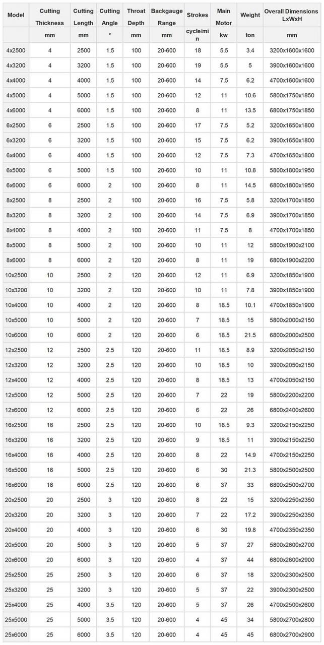 Small Cnc Electric Hydraulic Sheet Metal Plate Guillotine Shearing Machine Price Petit prix de machine de cisaillement de guillotine de plaque de métal hydraulique électrique de commande numérique par ordinateur