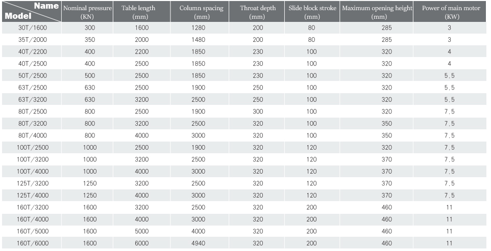 Wc67y-160 4000 Hydraulic Press Brake Cnc Metal Bending Machine For 4000mm Width Steel Machine à cintrer en métal de commande numérique par ordinateur de frein de presse hydraulique de WC67y-160 4000 pour l'acier de largeur de 4000mm
