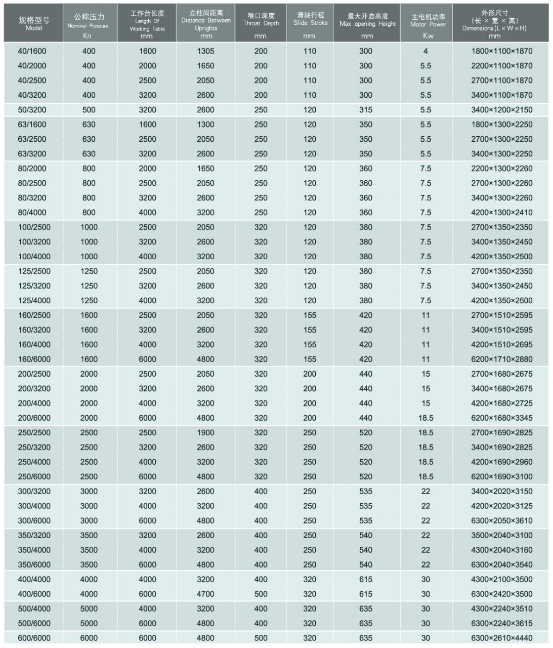Wc67y / Wc67k Normal Cnc Hydraulic Press Brake Presse plieuse hydraulique CNC normale WC67y / WC67k