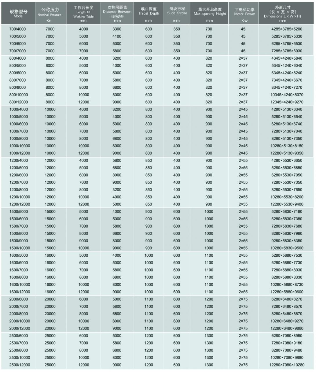 Wc67y / Wc67k Normal Cnc Hydraulic Press Brake Presse plieuse hydraulique CNC normale WC67y / WC67k