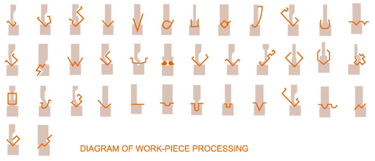 Wc67y / Wc67k Normal Cnc Hydraulic Press Brake Presse plieuse hydraulique CNC normale WC67y / WC67k